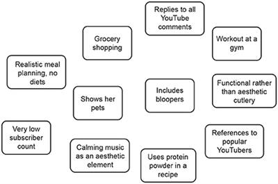 The three-step persuasion model on YouTube: A grounded theory study on persuasion in the protein supplements industry